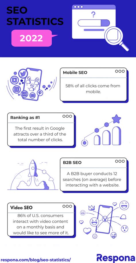 69 Important SEO Statistics for 2024 .